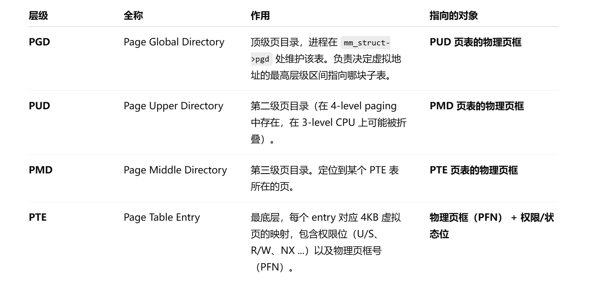 如图