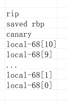 栈布局大致如此